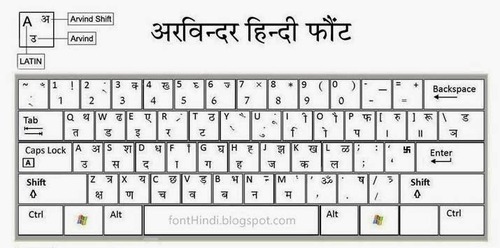 Download hindi fonts for mac